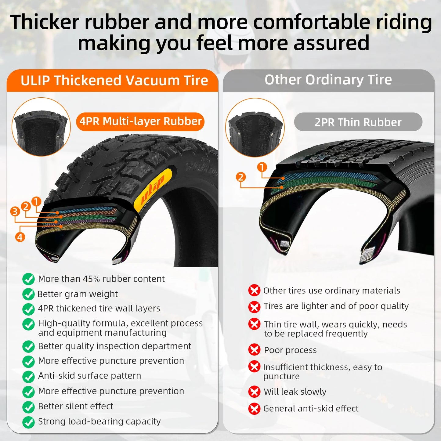 Ulip 85/65-6.5 Self-repairing Tire For Kugoo G-Booster Electric Scooter Built Self-repairing Glue Tubeless Explosion-Proof Tyres